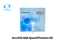 AccuPid ABA Quantification Kit (RUO)