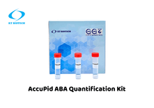 AccuPid ABA Quantification Kit (RUO)