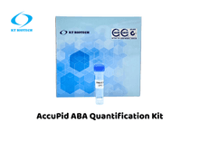 AccuPid ABA Quantification Kit (RUO)